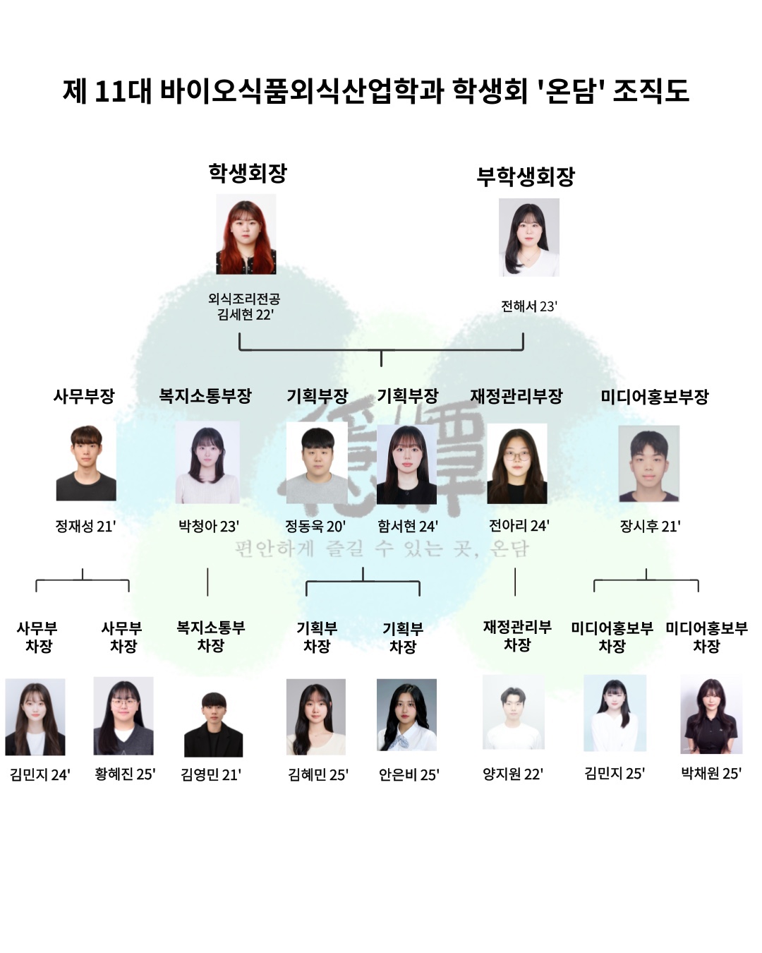 온담 조직도