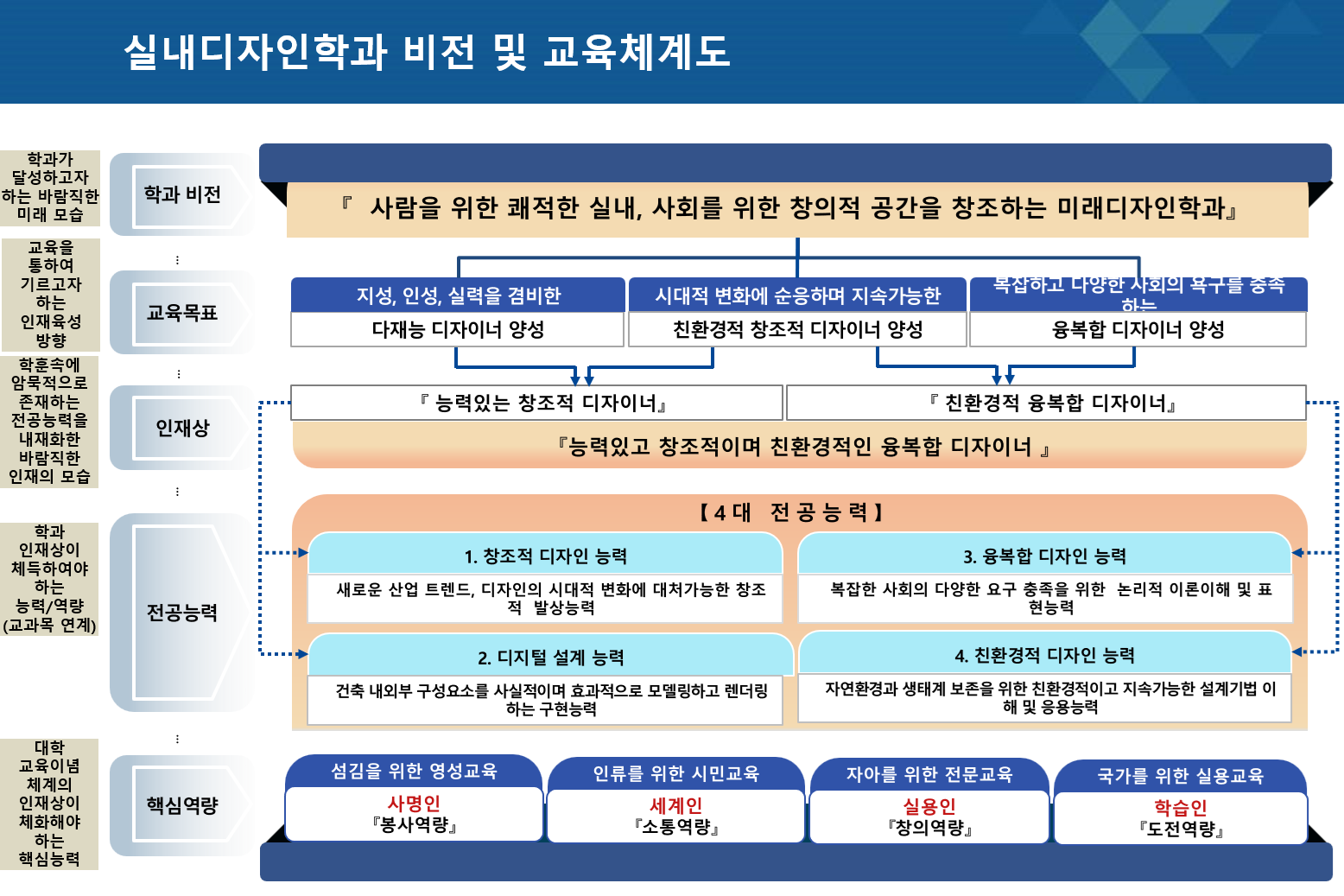 학과비전_0902