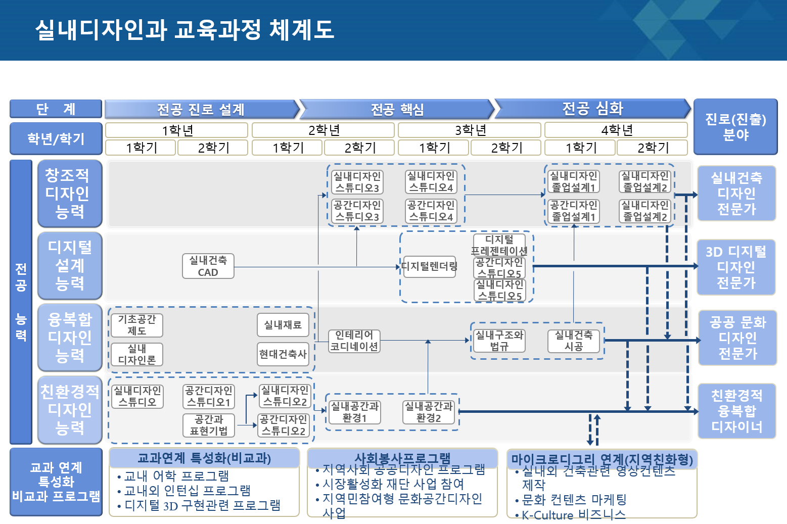 교육과정체계도_240902