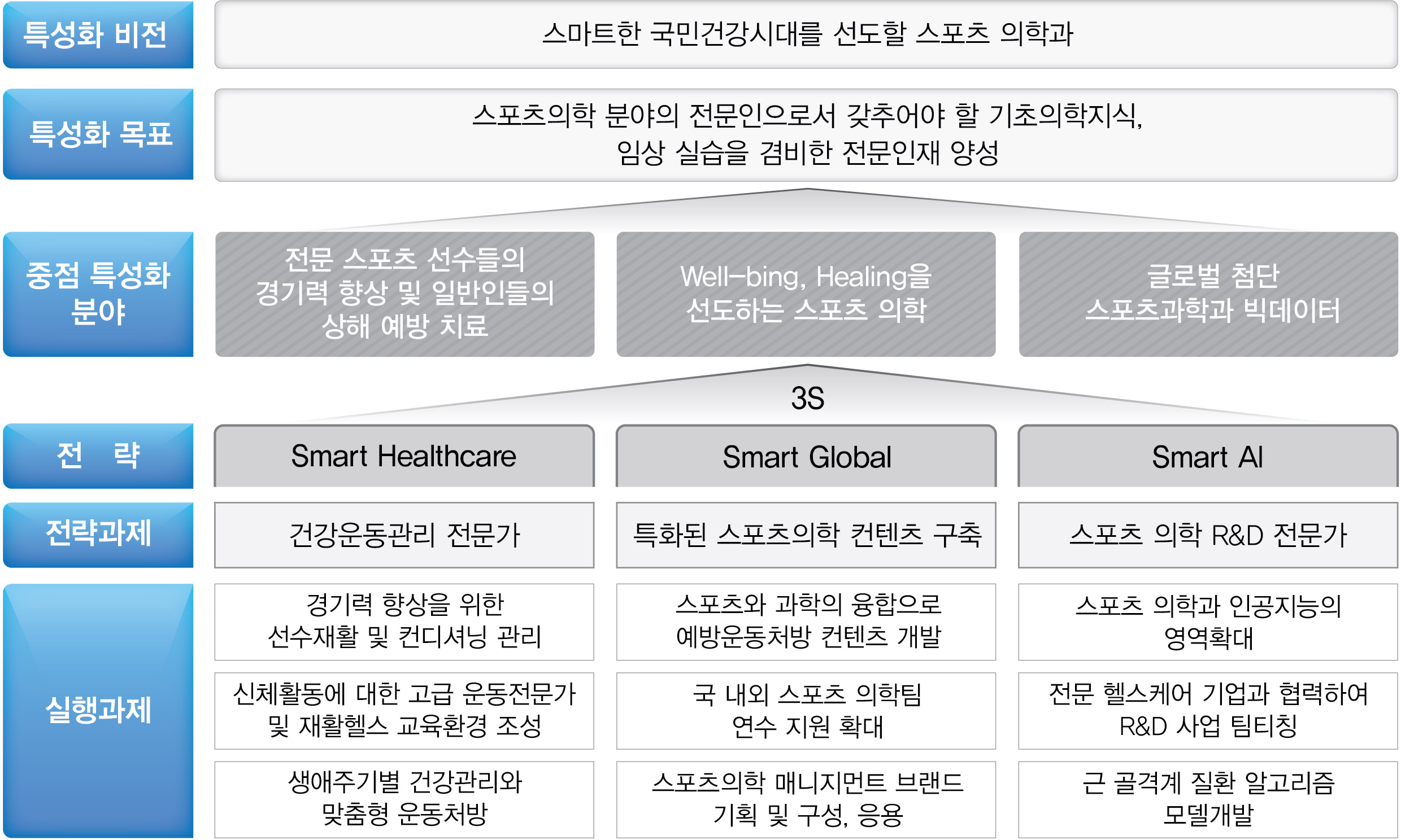 학과특성화