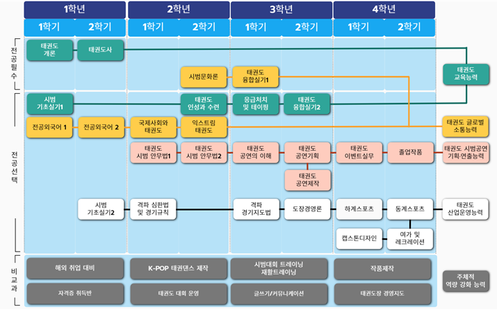 교육과정 체계도_2024