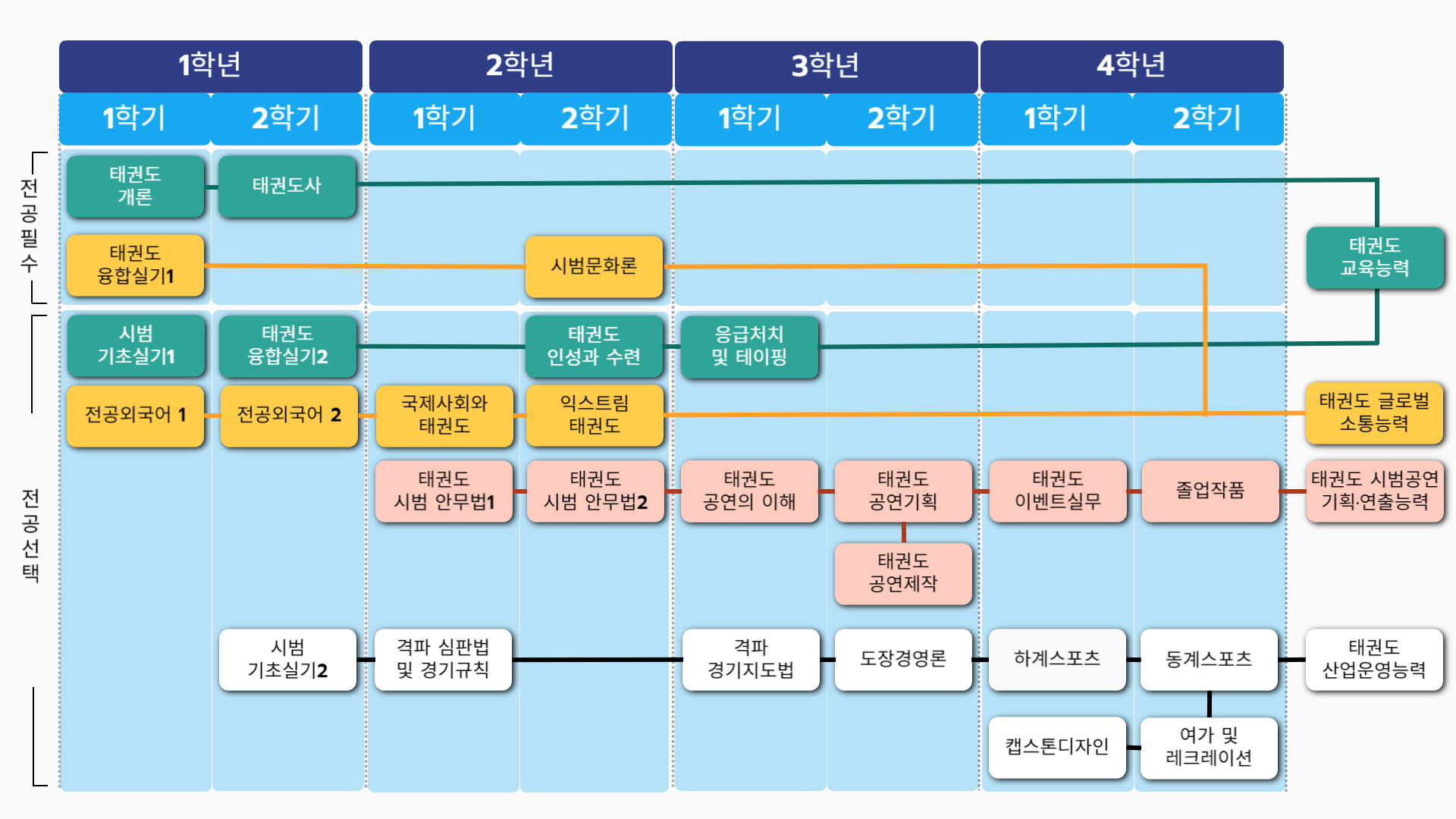 2023 교육과정체계도
