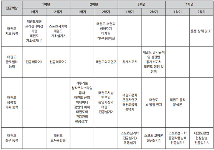 2021학년도 교육과정 체계도